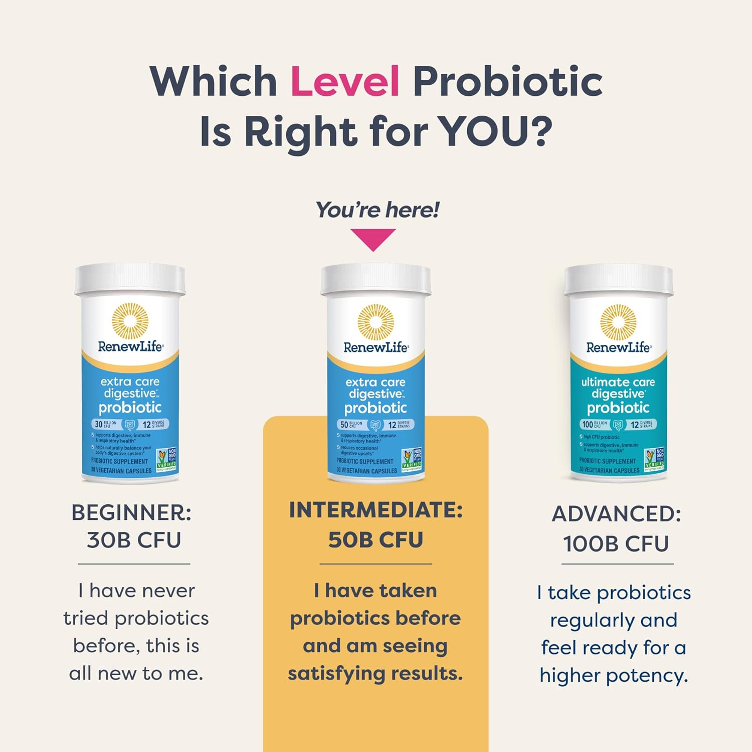 Buy now Renew Life Extra Care Digestive Probiotic Capsules, 50 Billion CFU Guaranteed, Daily Supplement Supports Immune, Digestive, Respiratory Health(1), L. Rhamnosus GG, Dairy, Soy and Gluten-Free, 90 Count at indiglob india
