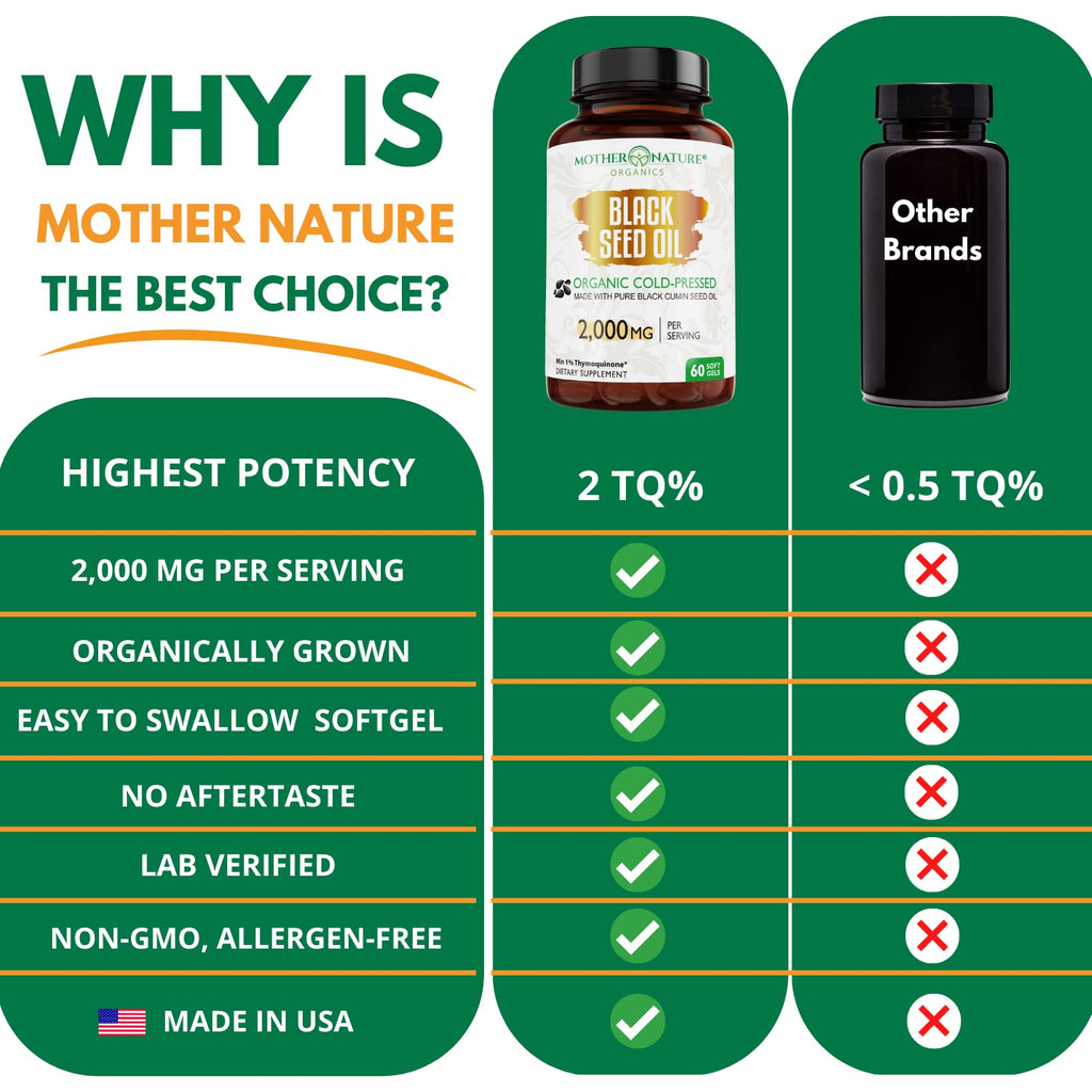 MNO Black Seed Oil Capsules 2000mg High TQ, 60 Count, Cold Pressed Supply | Organic cold pressed black cumin oil capsules with high TQ for immune & joint support, 1 month supply, 60 count