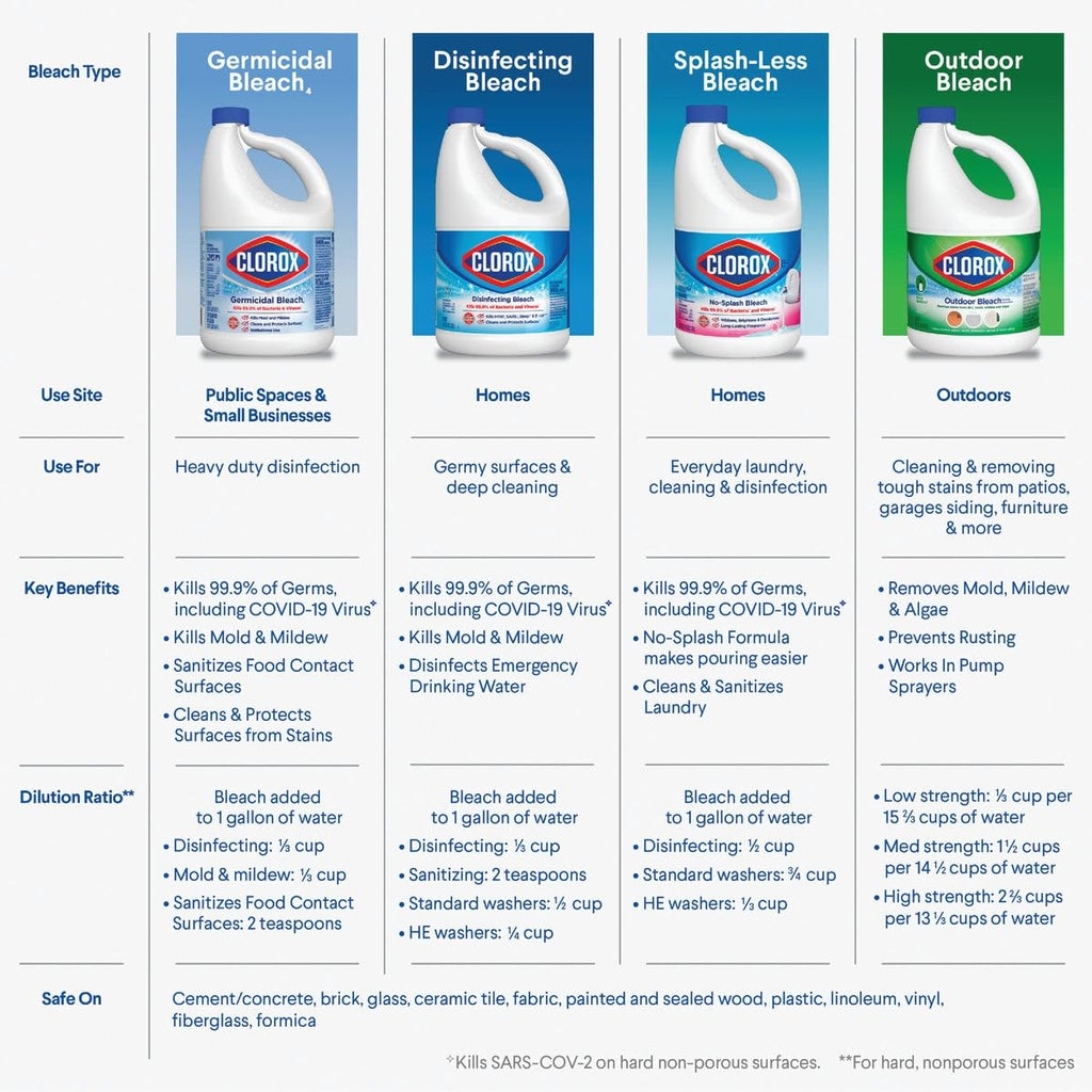 Buy now Clorox, CLO32429CT, Germicidal Bleach, 3 / Carton, White at indiglob india
