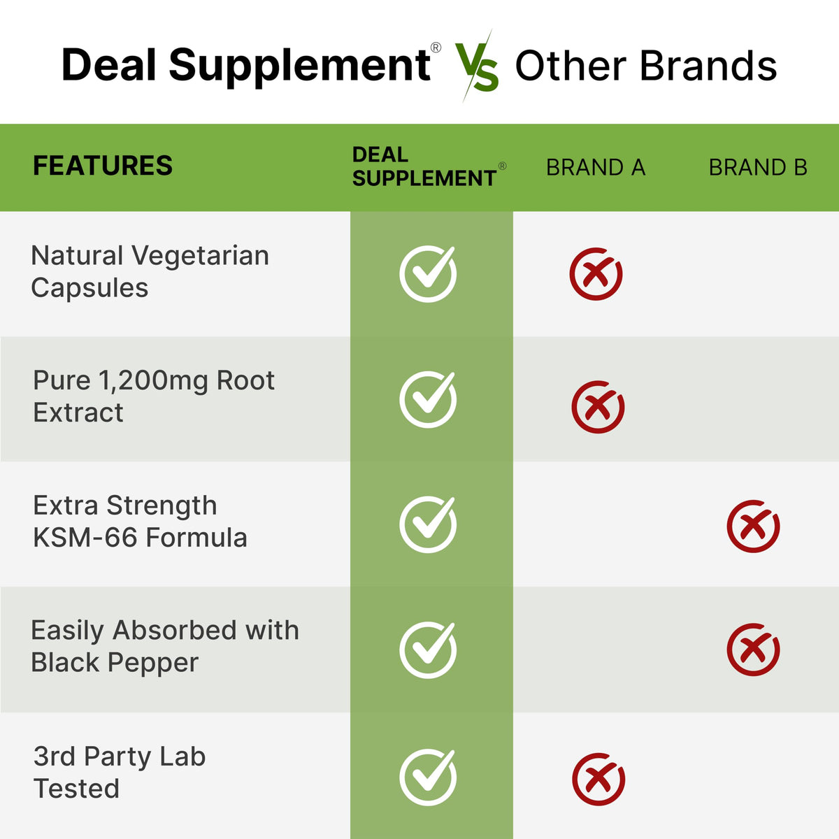 KSM 66 Ashwagandha 1,200mg with Black Pepper, 120 Veggie Capsules – Extra Strength Root Extract – High Absorption – Adaptogenic Supplements for Relaxation, Energy, & Brain Health – Non-GMO
