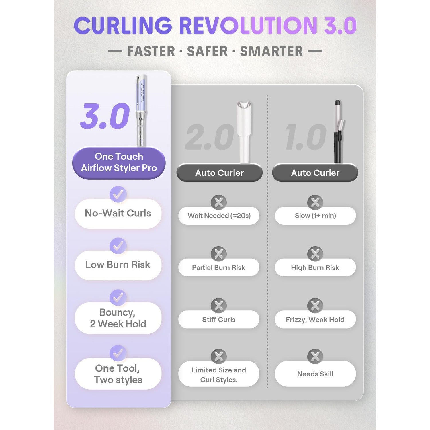 SHEGLAM One Touch Airflow Styler Pro 1.25 inch Automatic Rotating 3.0 Cool Air Technology for No-Wait, Curling Iron, Bouncy & Long-Lasting Curls, Zero Burn Risk, 5 Temp Settings