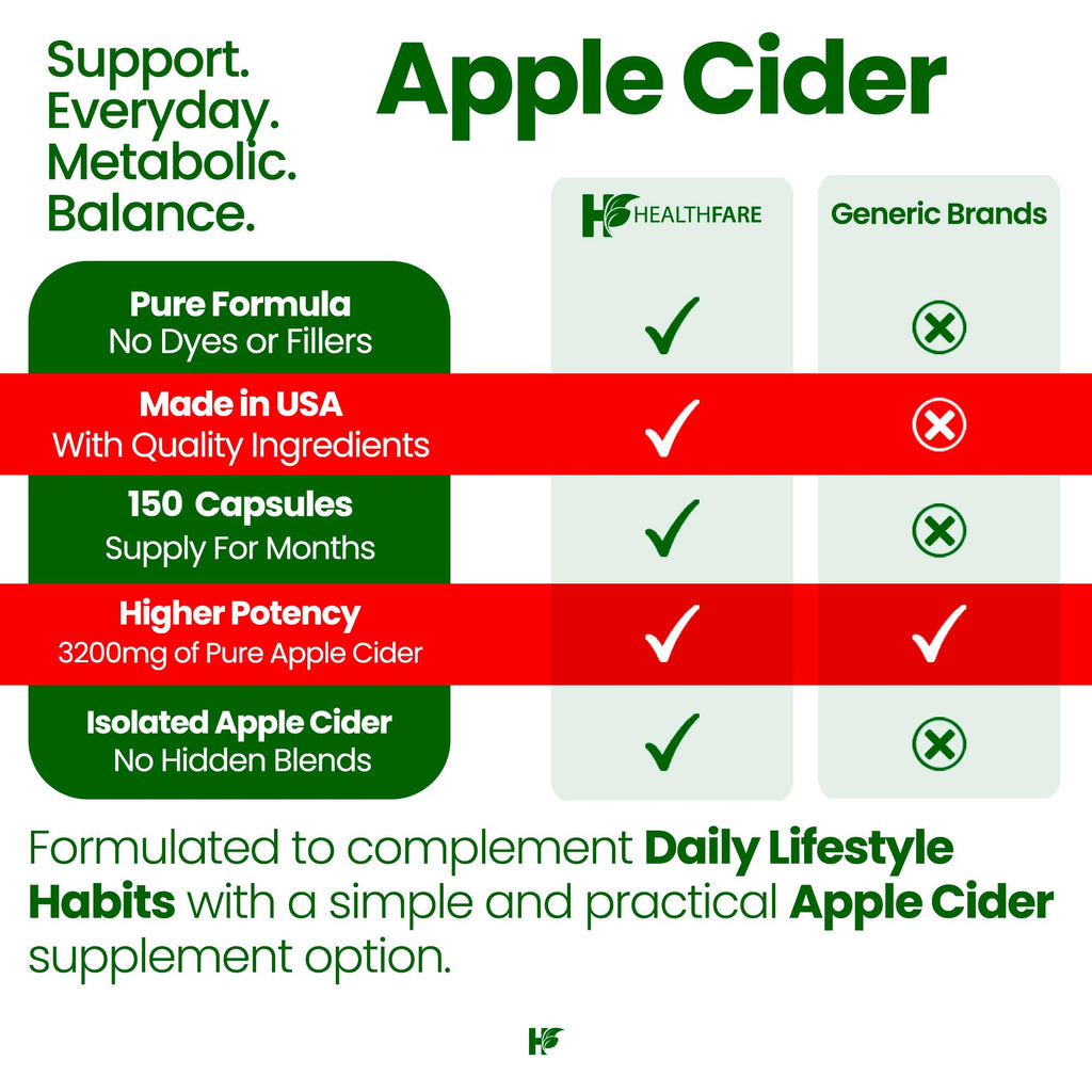 HealthFare Apple Cider Vinegar Capsules with the Mother | Raw, Organic & Unfiltered ACV | 150 Vegan Pills | Maximum Strength Supplement for Detox & Digestion | Non-GMO, Gluten-Free, Made in USA