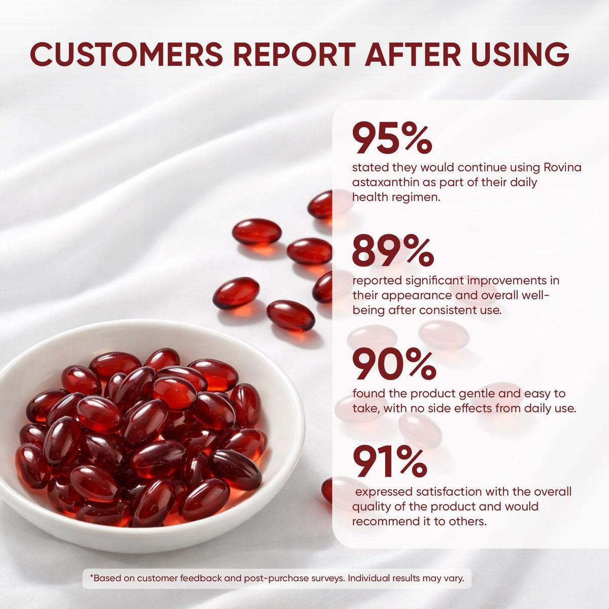 Rovina Astaxanthin 12mg Softgels - Premium Astaxanthin from Microalgae, Triple Strength, Immune Support - Non-GMO & Gluten Free 200 Softgels (1)