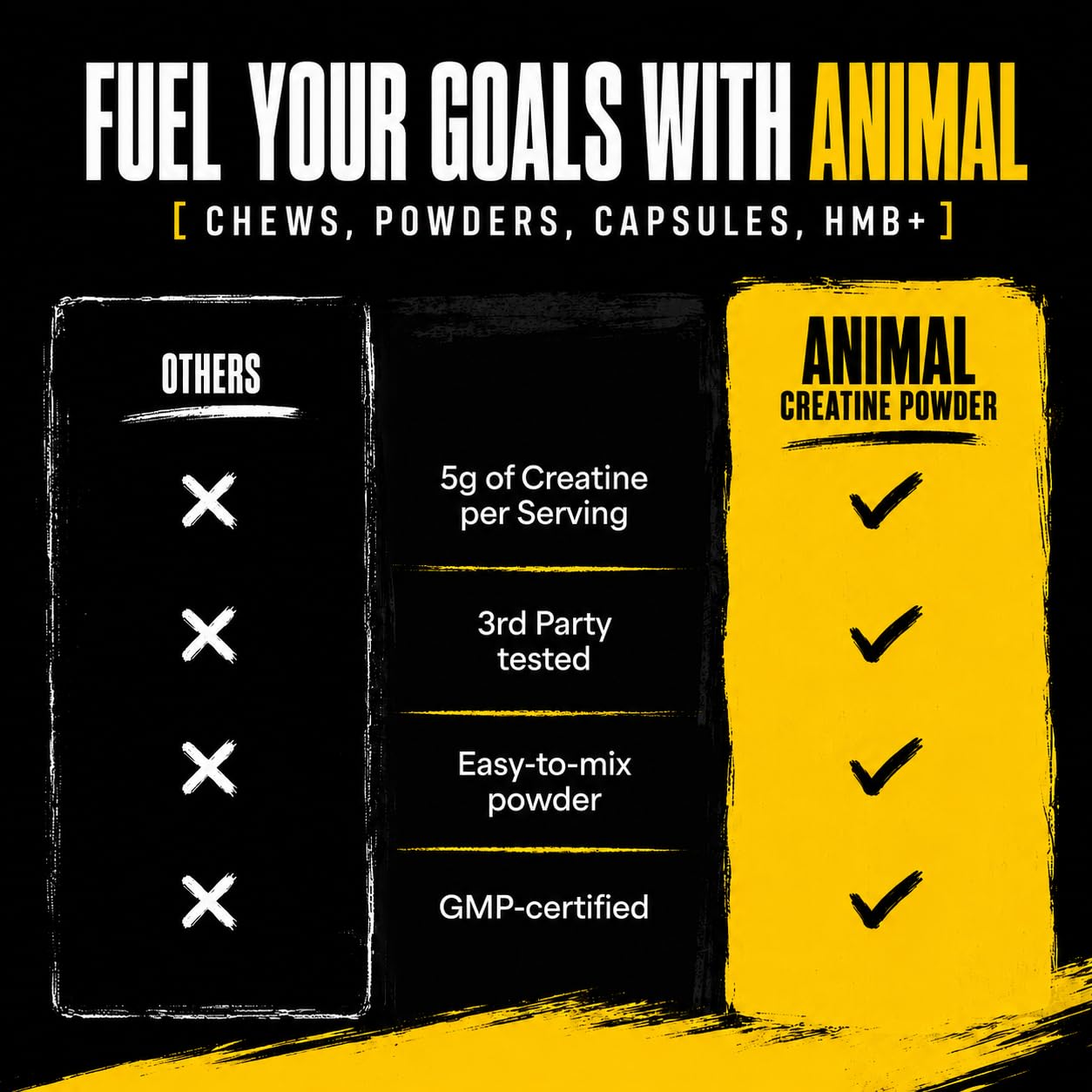 Animal Creatine Monohydrate Powder — Micronized for Muscle Recovery, Cellular Energy, and Daily Wellness — for Men and Women — Unflavored 300g