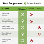 Psyllium Husk 1500mg Per Serving, 300 Capsules – 3 in 1 Fiber Supplement with Inulin & Acacia Complex – Natural Soluble Fiber, Supports Digestive Health* – Plant Based, Non-GMO