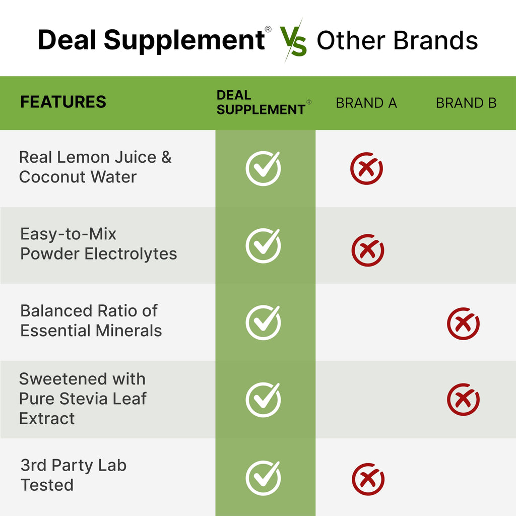 Electrolytes Powder, 1lb (69 Servings) – No Sugar, Lemon Lime – Hydration Supplement Drink Mix – High Potassium 1,000mg Per Serving, Manganese & Magnesium – Natural Hydration & Energy – Keto Friendly