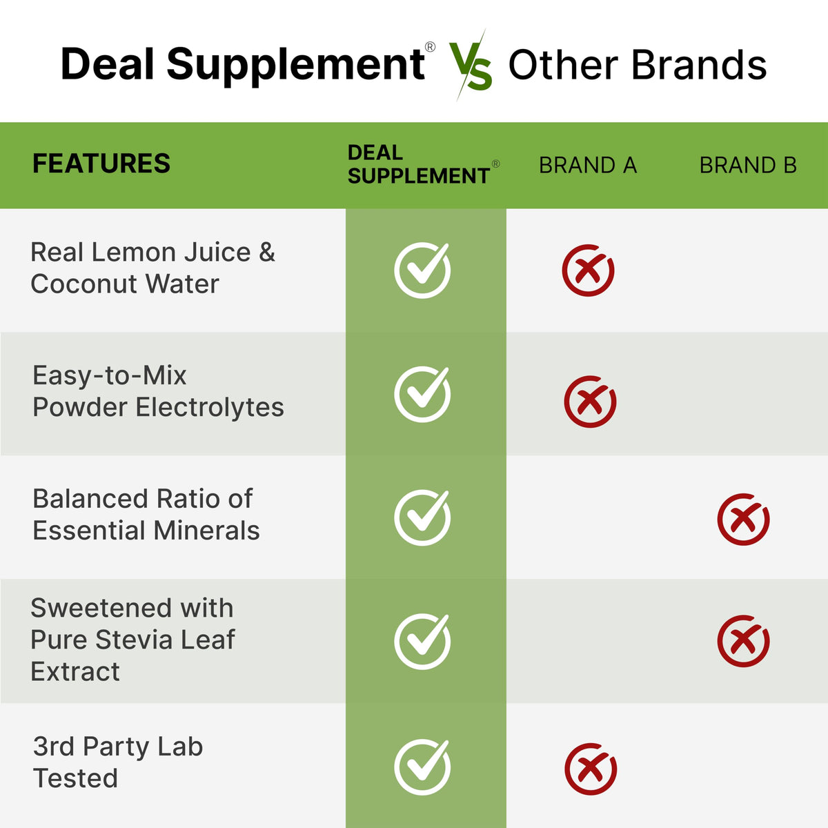 Electrolytes Powder, 1lb (69 Servings) – No Sugar, Lemon Lime – Hydration Supplement Drink Mix – High Potassium 1,000mg Per Serving, Manganese & Magnesium – Natural Hydration & Energy – Keto Friendly