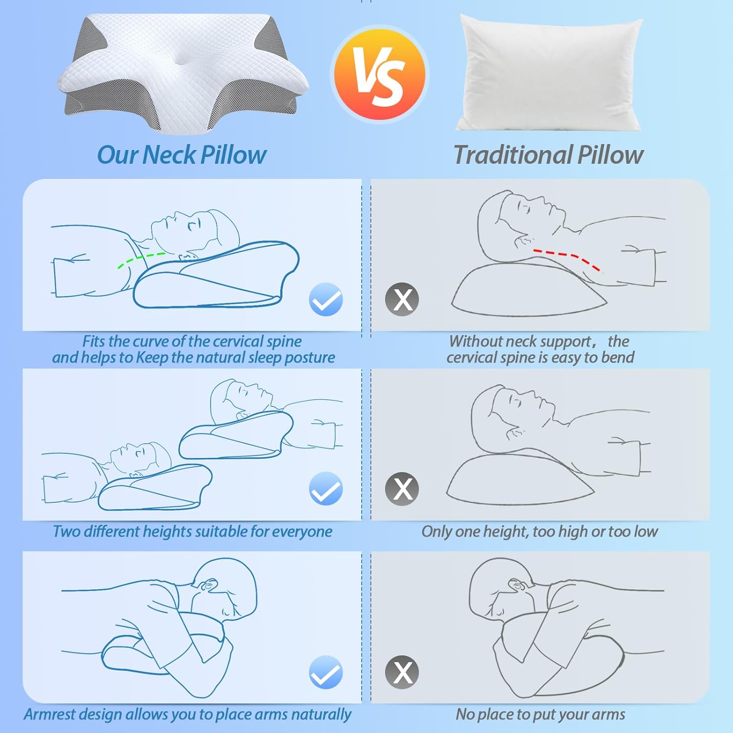 Buy now HOMCA Memory Foam Cervical Pillow, 2 in 1 Ergonomic Contour Orthopedic Pillow for Neck Pain, Contoured Support Pillows for Side Back Stomach Sleepers at indiglob india