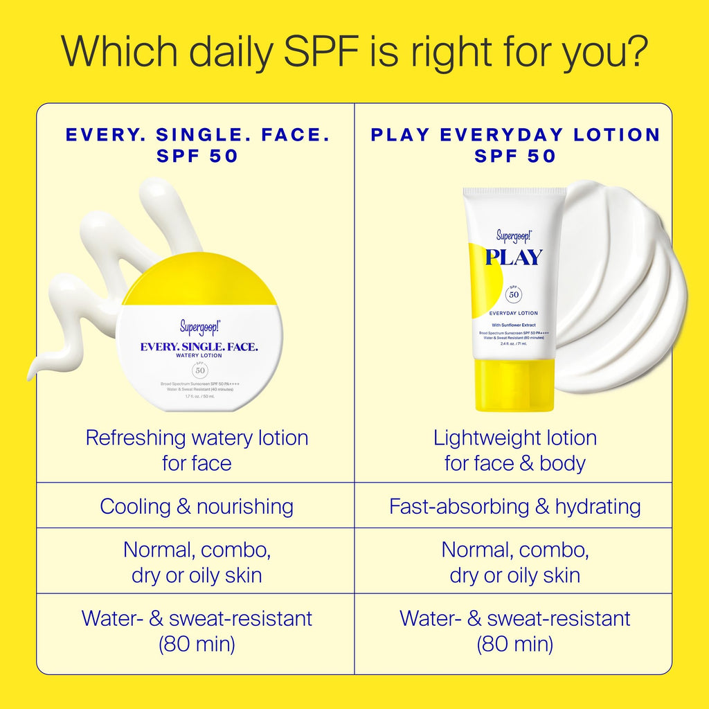 Buy now Supergoop! Every. Single. Face. Watery Lotion - 1.7 fl oz - Broad Spectrum SPF 50 PA++++ Sunscreen Lotion - Water & Sweat Resistant - All Skin Types at indiglob india