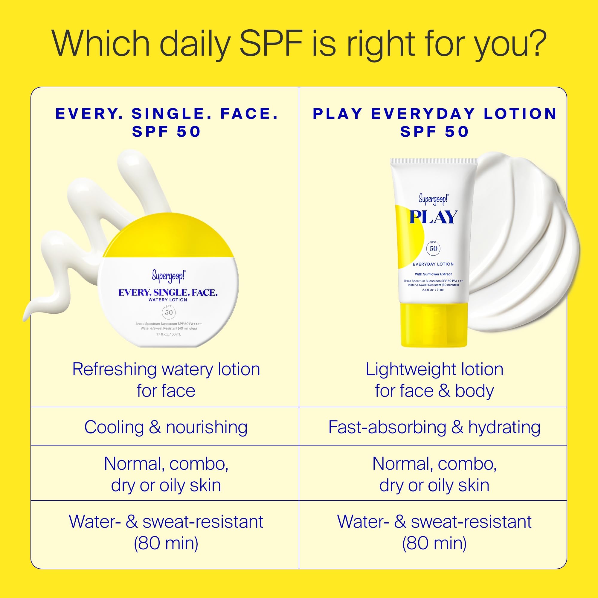 Buy now Supergoop! Every. Single. Face. Watery Lotion - 1.7 fl oz - Broad Spectrum SPF 50 PA++++ Sunscreen Lotion - Water & Sweat Resistant - All Skin Types at indiglob india