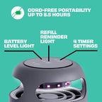STEM Flying Insect Fan Trap for Indoor Bug Control, Attracts Mosquitoes, Fruit Flies, and House Flies, Plug-in Fan with UV Light, Starter Kit Includes 1 Device and 10 Glue Traps