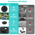 3.5W Solar Water Fountain for Bird Bath with 6 Nozzles & Fixed Pipes