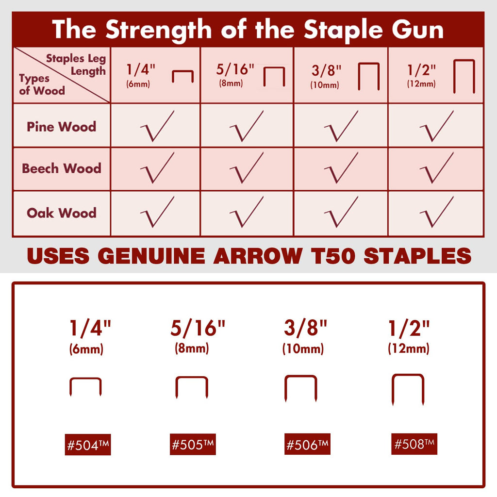 Arrow Electric Staple Gun Kit with 3750 Pieces T50 Staples, T50ACD