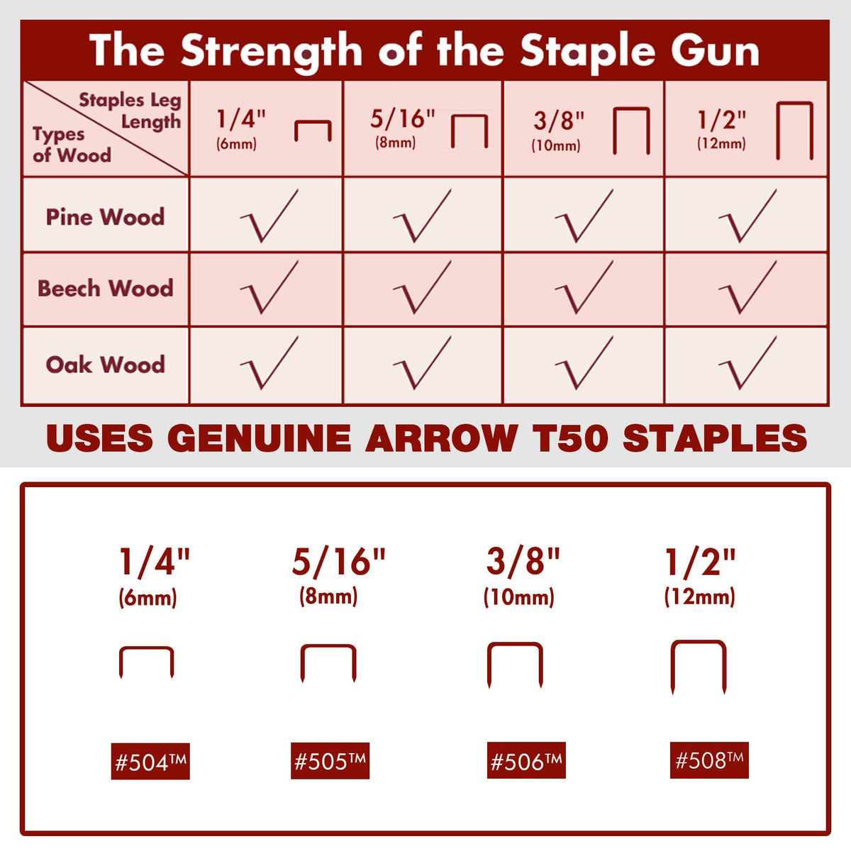 Arrow Electric Staple Gun Kit with 3750 Pieces T50 Staples, T50ACD