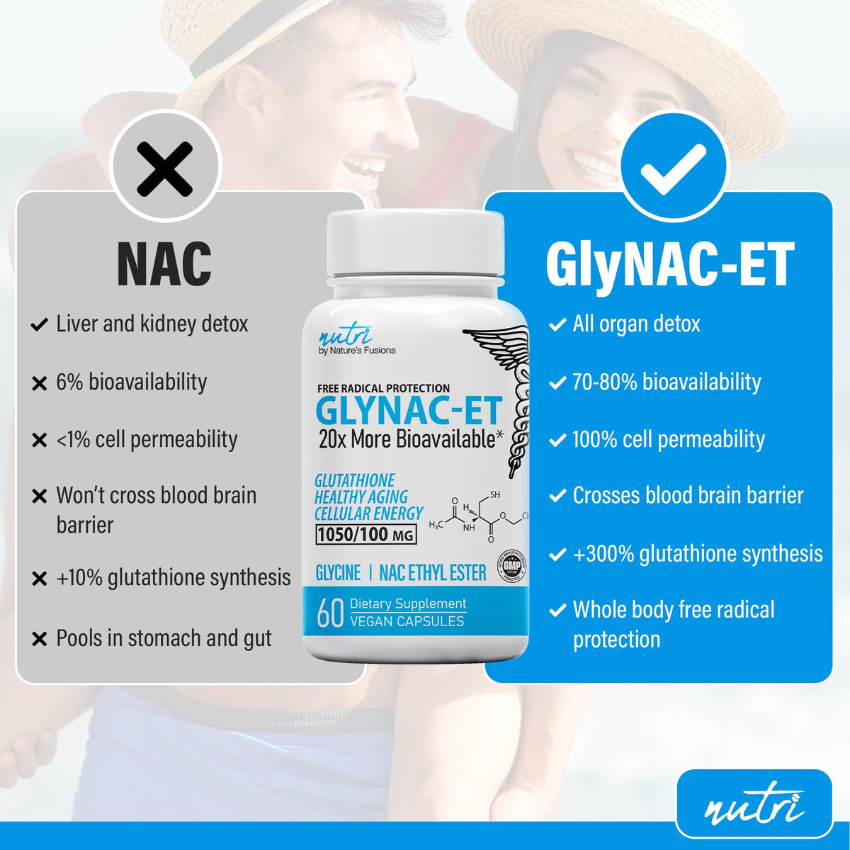 Nutri GlyNAC-ET N-Acetyl Cysteine Ethyl Ester + Glycine - NACET - 60 Caps