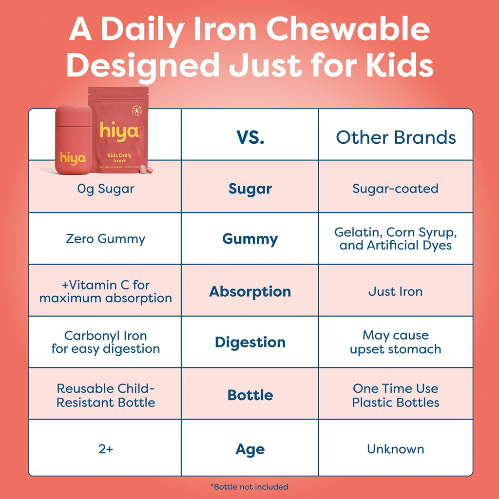 Hiya Iron+ Supplements for Kids, No Added Sugar, 60 Day Supply, Strawberry | Third Party Tested, Chewable High Absorption Iron Supplement Refill, Delicious Strawberry Flavor & Easy on Children's Stomach