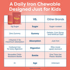 Hiya Iron+ Supplements for Kids, No Added Sugar, 60 Day Supply, Strawberry | Third Party Tested, Chewable High Absorption Iron Supplement Refill, Delicious Strawberry Flavor & Easy on Children's Stomach