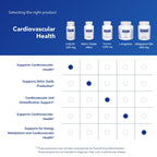 Pure Encapsulations CoQ10 120 mg, 30 Capsules | Coenzyme Q10 Supplement for Heart Health, Energy, Antioxidants, and Cardiovascular Health*
