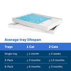 Buy now PetSafe ScoopFree Disposable Crystal Cat Litter Tray - Easy Cleaning Box - Refill Tray for Electric Litter Box - Fragrance Free - 4.3 lb Bags - 6 Pack at indiglob india
