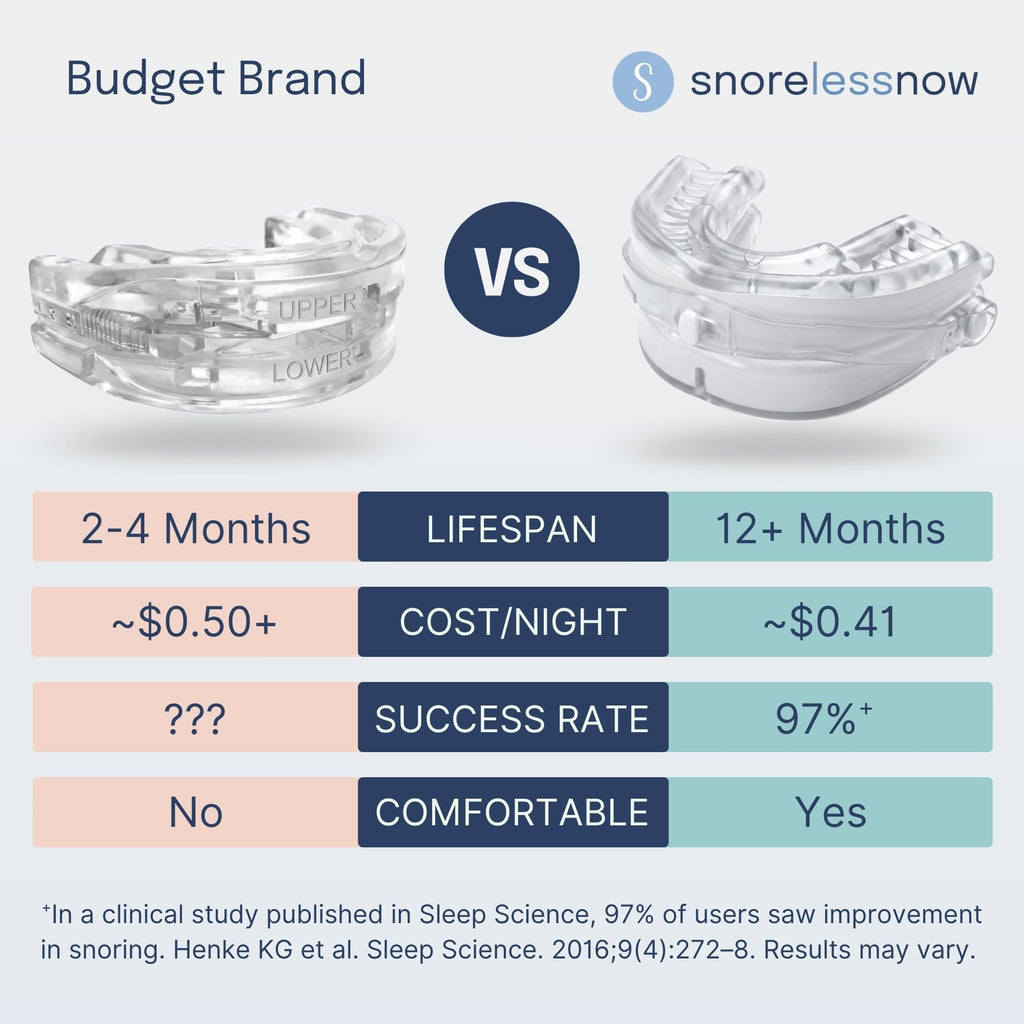 Somnofit-S Anti-Snore Mouth Guard by SnoreLessNow | Made in Switzerland | FDA Cleared | Most Comfortable Anti Snoring Mouthpiece | Sleep Tight Mouth Guard | Adjustable Snoring Solution for Men & Women