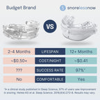 Somnofit-S Anti-Snore Mouth Guard by SnoreLessNow | Made in Switzerland | FDA Cleared | Most Comfortable Anti Snoring Mouthpiece | Sleep Tight Mouth Guard | Adjustable Snoring Solution for Men & Women