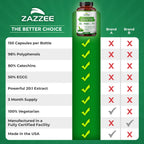 Zazzee Extra Strength Green Tea 20:1 Extract, 50% EGCG, 150 Vegan Capsules | 98% Polyphenols, 80% Catechins, 5 Month Supply, Certified Kosher, Antioxidant & Metabolism Support, Non-GMO, Made in the USA