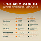 Spartan Mosquito Pro Tech – Supplemental Box (1 of 2 Required Boxes)