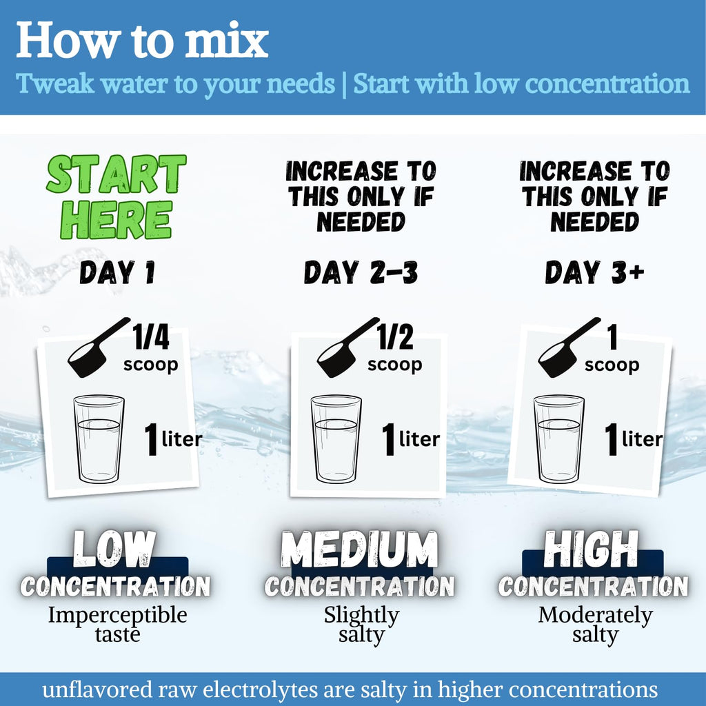 Fast Lyte Fasting Electrolyte Supplement Powder | No Sugar Unflavored Raw Electrolytes | 25% RDI Magnesium and Potassium with Trace Minerals | Carnivore & Keto Friendly | Sugar Free Fasting Salts