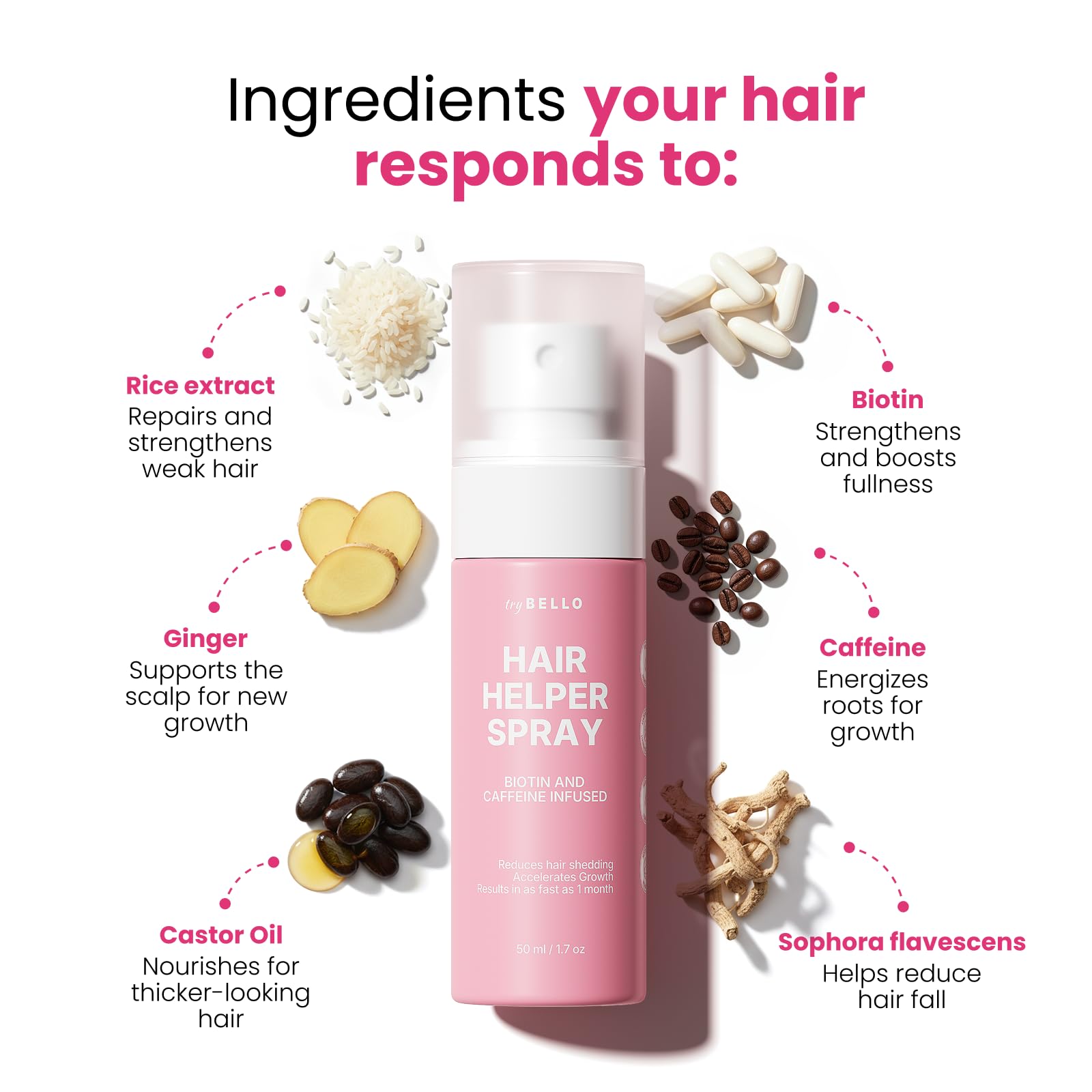 Hair Helper Spray | DHT Blocker Hair Growth Serum with Biotin | & Castor Oil, Caffeine | Topical for Thicker, Fuller Strands | Anti Thinning, Vegan, Cruelty-Free Formula | 6 Pack