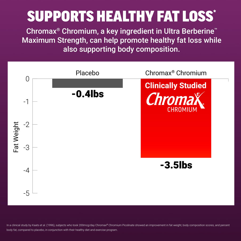 Force Factor Ultra Berberine Maximum Strength, 1200mg Berberine HCl | with Ceylon Cinnamon & Chromax Chromium to Support Fat Loss, Metabolism & Weight Management, 60 Capsules