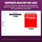 Force Factor Ultra Berberine Maximum Strength, 1200mg Berberine HCl | with Ceylon Cinnamon & Chromax Chromium to Support Fat Loss, Metabolism & Weight Management, 60 Capsules