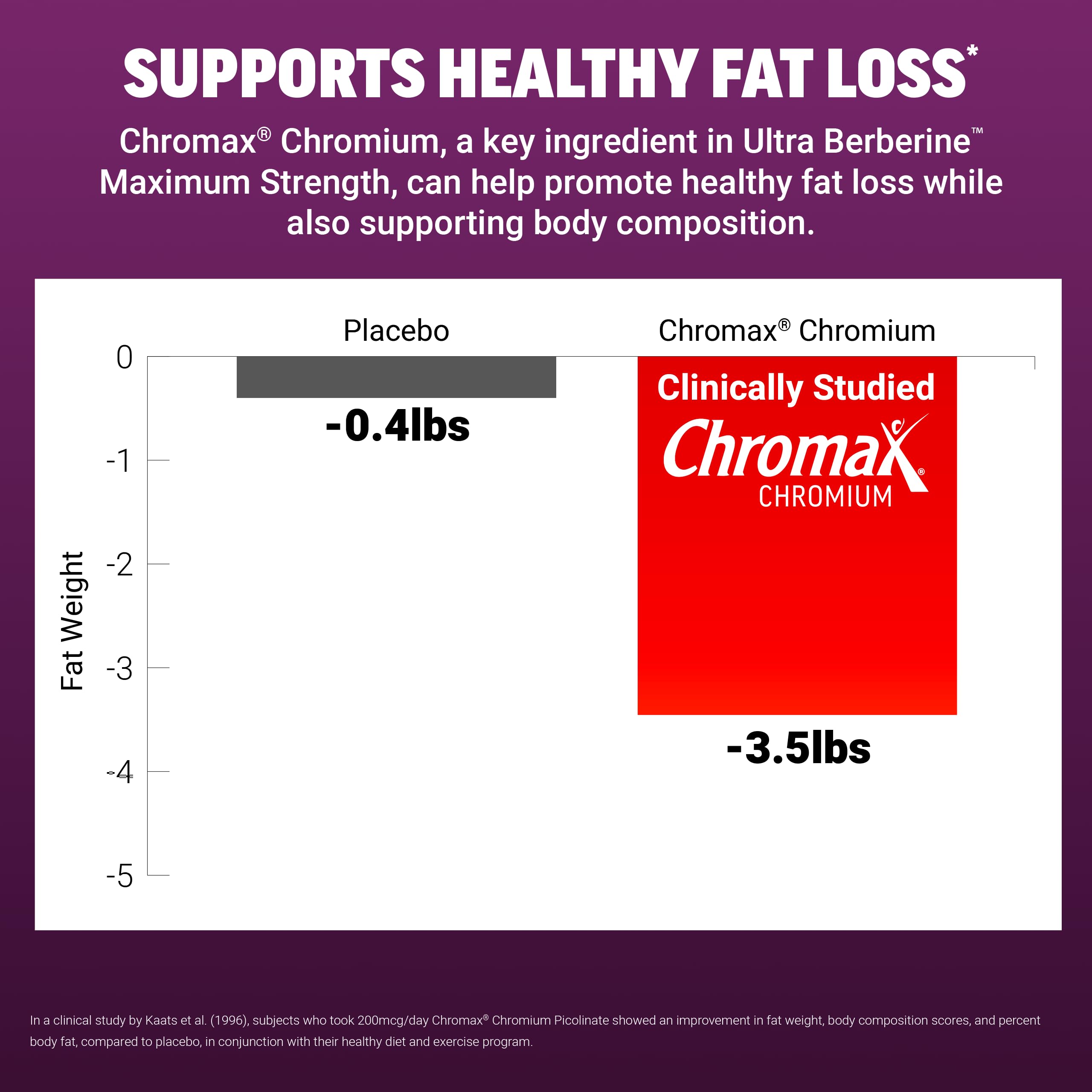 Force Factor Ultra Berberine Maximum Strength, 1200mg Berberine HCl | with Ceylon Cinnamon & Chromax Chromium to Support Fat Loss, Metabolism & Weight Management, 60 Capsules