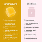 kindnature Vitamin B2 Gummies - Riboflavin 400mg Supplement for Kids & Adults - Non-GMO, Soy & Gluten-Free, Vegan Chewable Gummies (30 Day Supply)