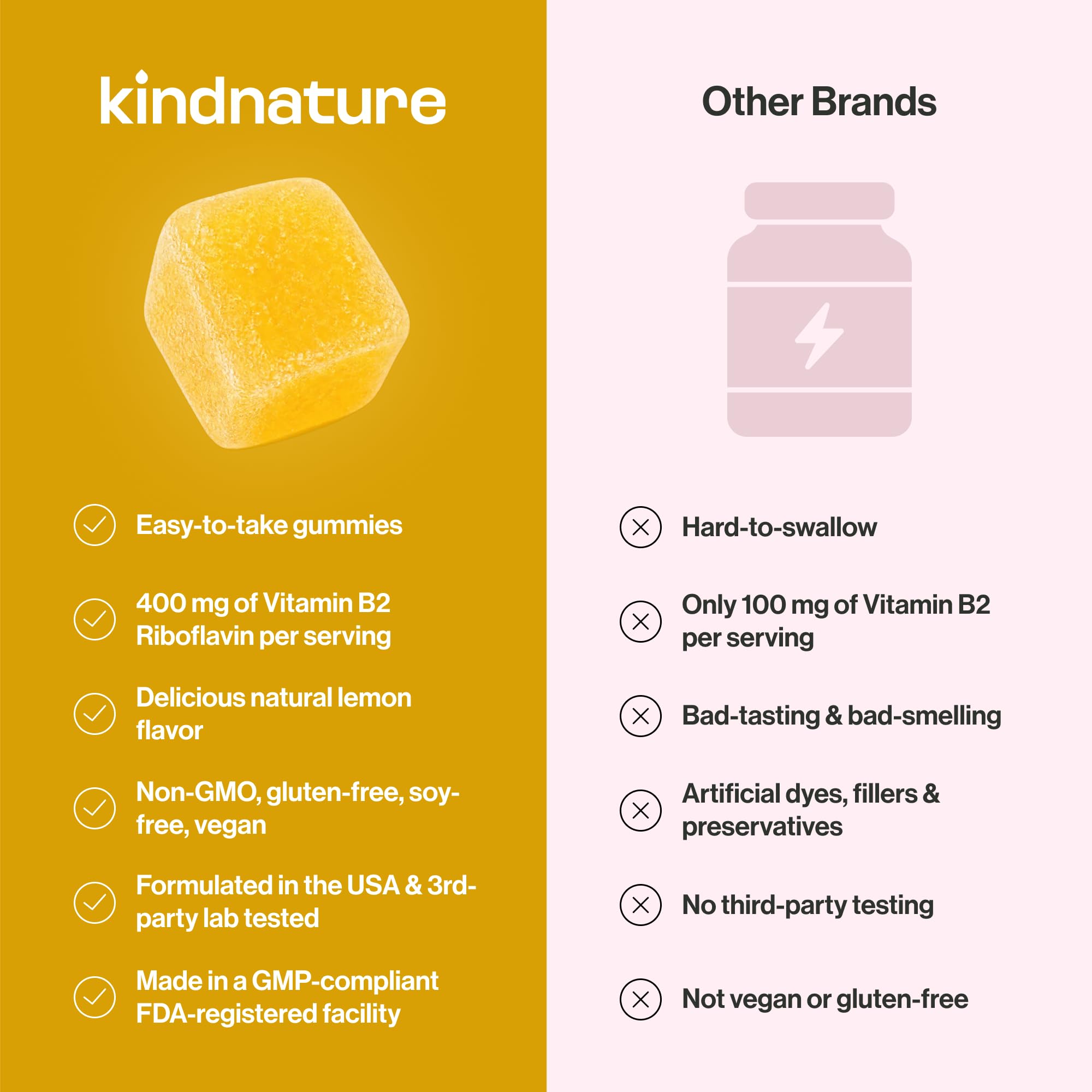 kindnature Vitamin B2 Gummies - Riboflavin 400mg Supplement for Kids & Adults - Non-GMO, Soy & Gluten-Free, Vegan Chewable Gummies (30 Day Supply)