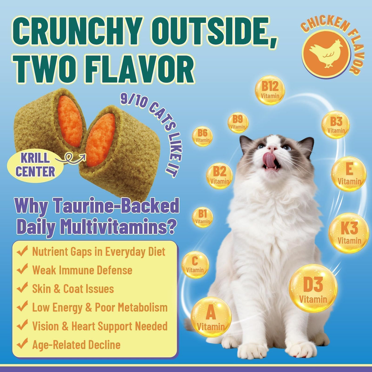 VICSOM Taurine for Cats Vitamins Treats, 16 in 1 Cat Multivitamin 500 Ct