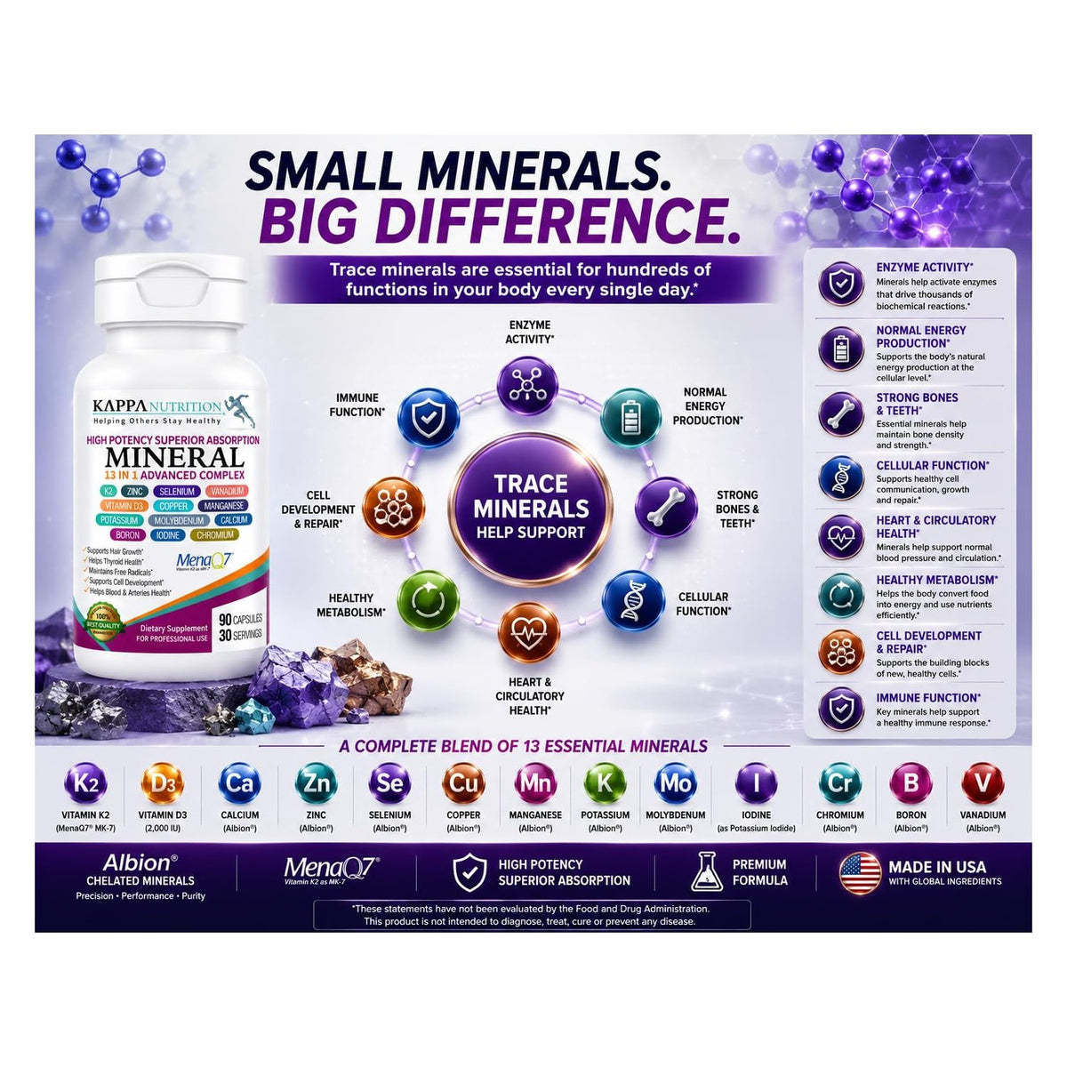 KAPPA NUTRITION Mineral 13 in 1 Advanced Complex with Albion® Chelated Minerals & MenaQ7® MK-7 Vitamin K2 | Calcium, Zinc, Selenium, Chromium, Iodine & Trace Minerals | 90 Vegan Capsules