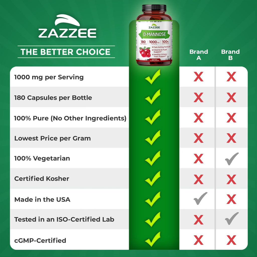 Buy now Zazzee D-Mannose, 1000 mg per Serving, 180 Vegan Capsules, 3 Month Supply, Potent & Fast-Acting, Certified Kosher, 100% Pure, All-Natural Urinary Tract Health Support, 100% Vegetarian, Non-GMO at indiglob india