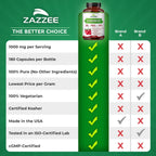 Buy now Zazzee D-Mannose, 1000 mg per Serving, 180 Vegan Capsules, 3 Month Supply, Potent & Fast-Acting, Certified Kosher, 100% Pure, All-Natural Urinary Tract Health Support, 100% Vegetarian, Non-GMO at indiglob india