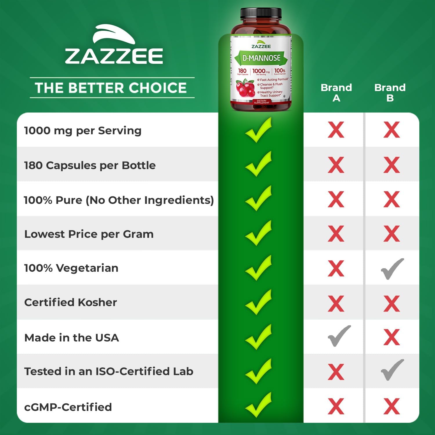 Buy now Zazzee D-Mannose, 1000 mg per Serving, 180 Vegan Capsules, 3 Month Supply, Potent & Fast-Acting, Certified Kosher, 100% Pure, All-Natural Urinary Tract Health Support, 100% Vegetarian, Non-GMO at indiglob india