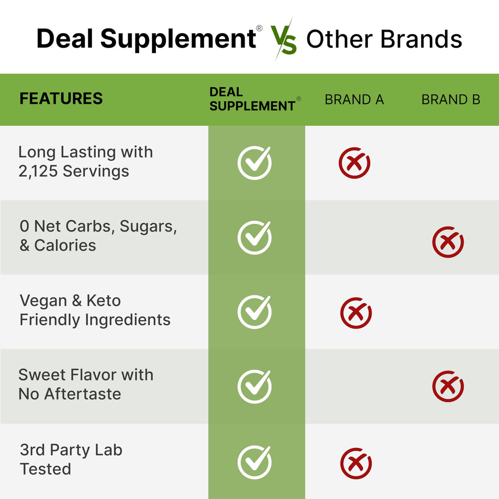 Organic Stevia Extract Powder, 12oz – Natural Sweetener & Sugar Substitute – Pure Stevia Leaf – Great for Cooking, Baking, or Drinks – No Erythritol or Additives – Non-GMO, Sugar Free, Zero Calorie