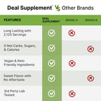 Organic Stevia Extract Powder, 12oz – Natural Sweetener & Sugar Substitute – Pure Stevia Leaf – Great for Cooking, Baking, or Drinks – No Erythritol or Additives – Non-GMO, Sugar Free, Zero Calorie