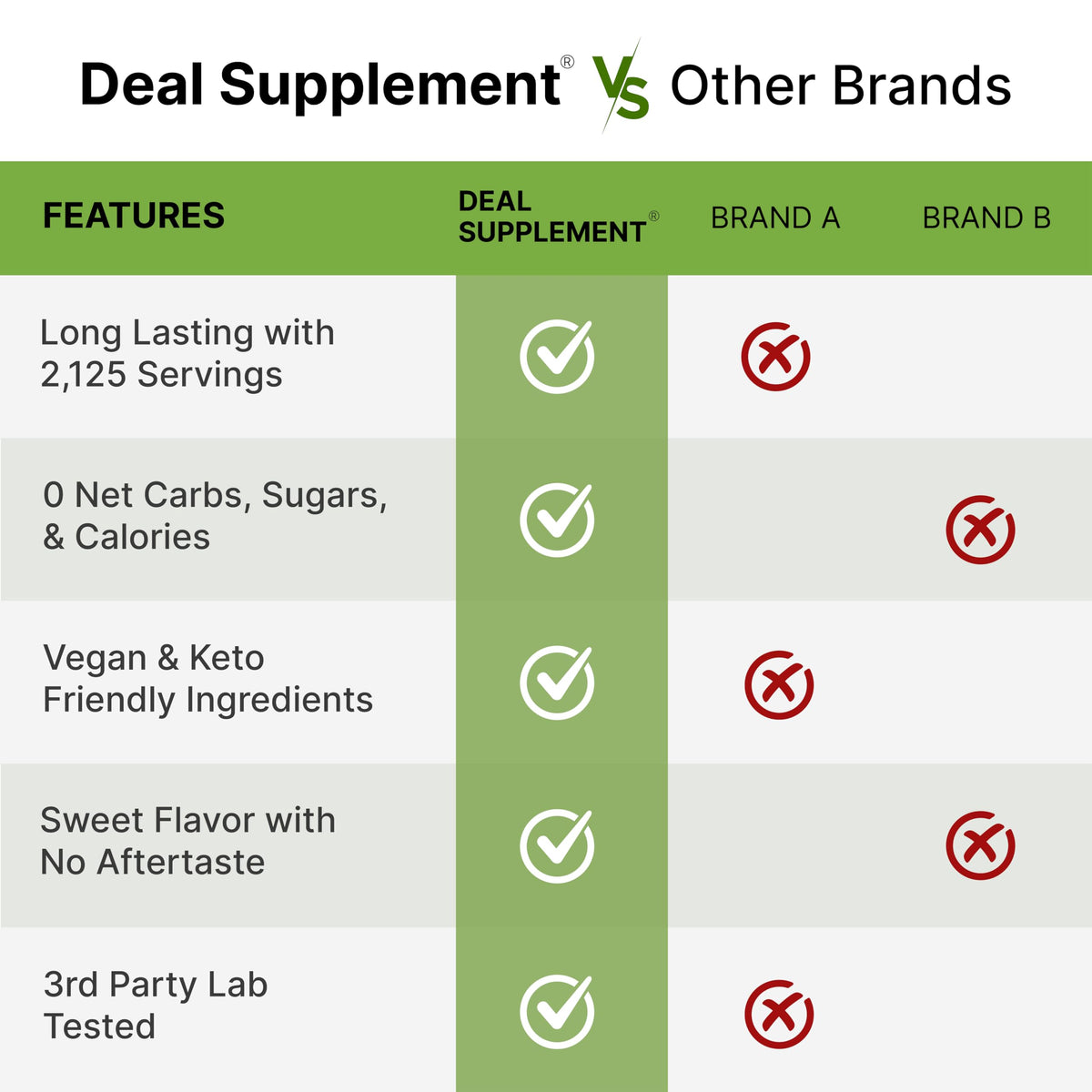 Organic Stevia Extract Powder, 12oz – Natural Sweetener & Sugar Substitute – Pure Stevia Leaf – Great for Cooking, Baking, or Drinks – No Erythritol or Additives – Non-GMO, Sugar Free, Zero Calorie