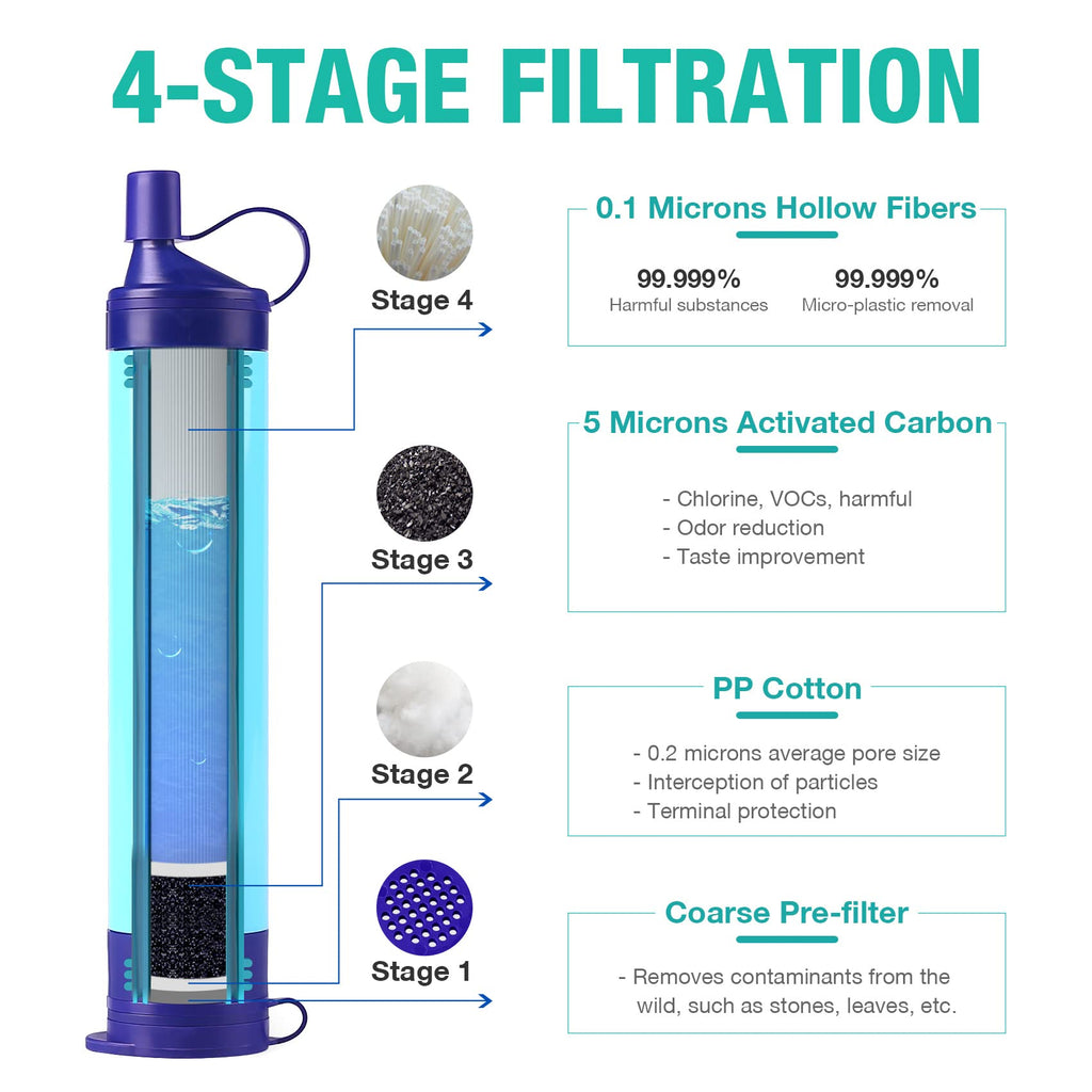 SimPure Portable Gravity-Fed Water Filter with 3L Bag