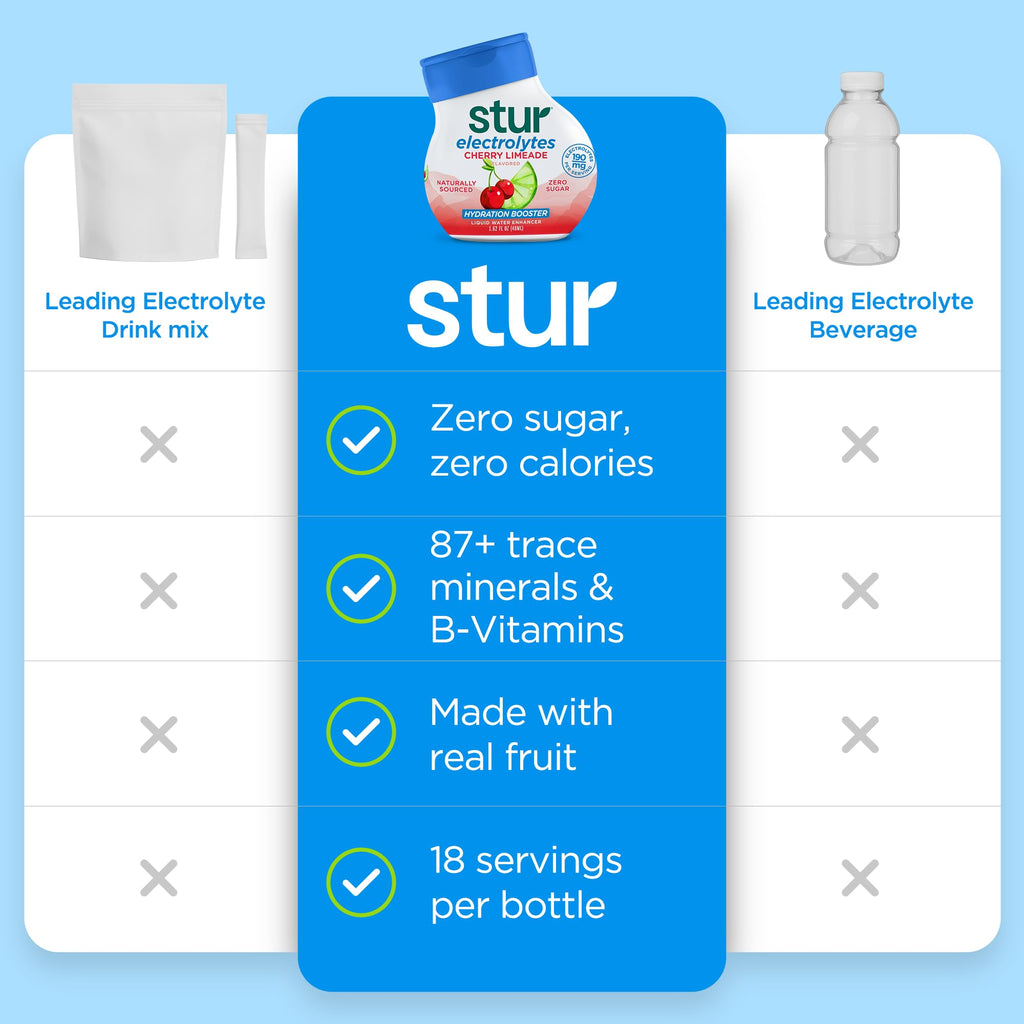 Stur Electrolyte Water Enhancer | Sweetened with Stevia | High in Antioxidant Vitamin C | Sugar Free | Zero Calories | Keto | Vegan | 5 Bottles, Makes 90 Drinks (Cherry Limeade)
