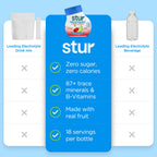 Stur Electrolyte Water Enhancer | Sweetened with Stevia | High in Antioxidant Vitamin C | Sugar Free | Zero Calories | Keto | Vegan | 5 Bottles, Makes 90 Drinks (Cherry Limeade)