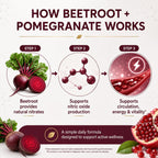 Beetroot + Pomegranate Capsules, Supports Daily Wellness, Energy & Stamina, Beet Root Capsules for Men & Women, 90 Capsules