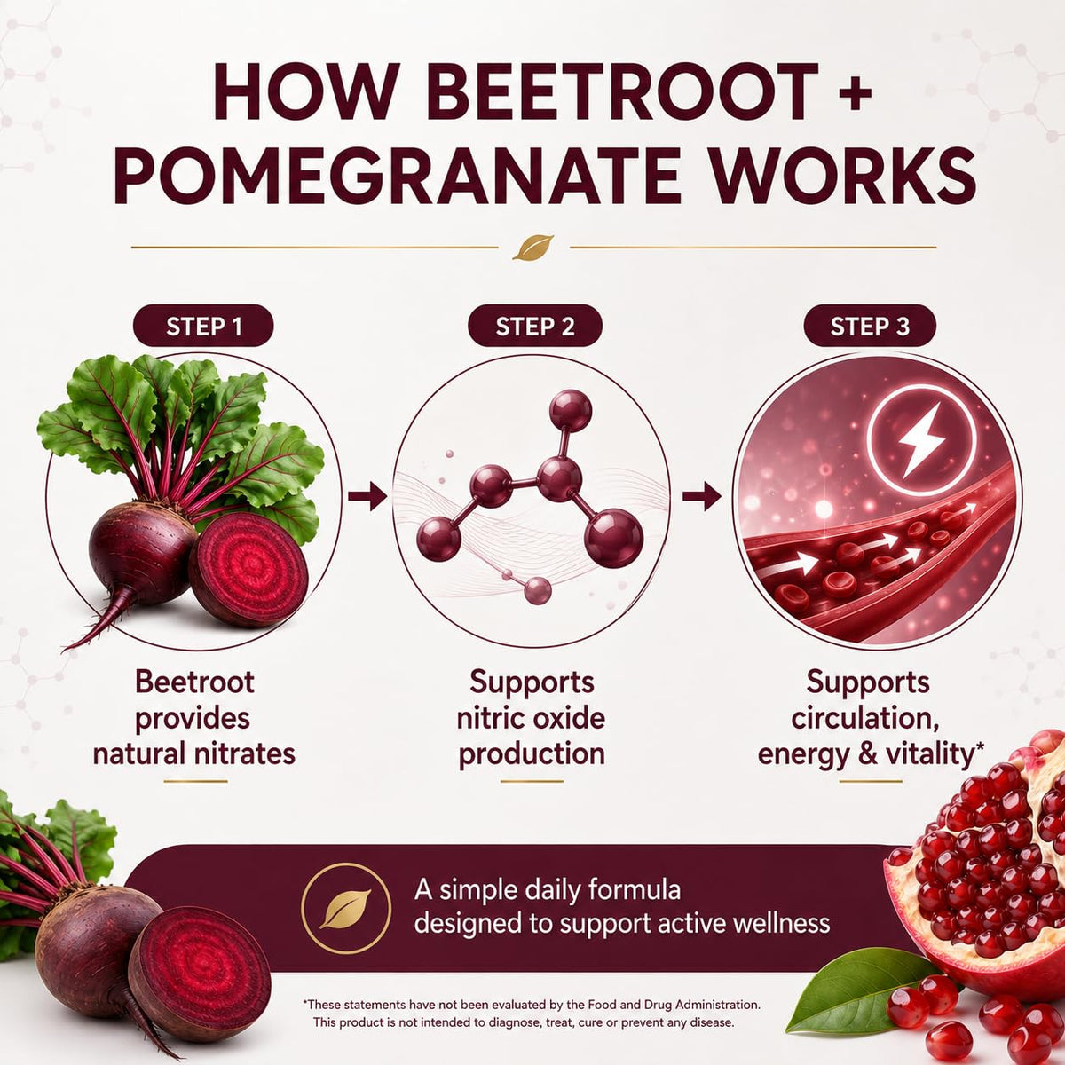 Beetroot + Pomegranate Capsules, Supports Daily Wellness, Energy & Stamina, Beet Root Capsules for Men & Women, 90 Capsules