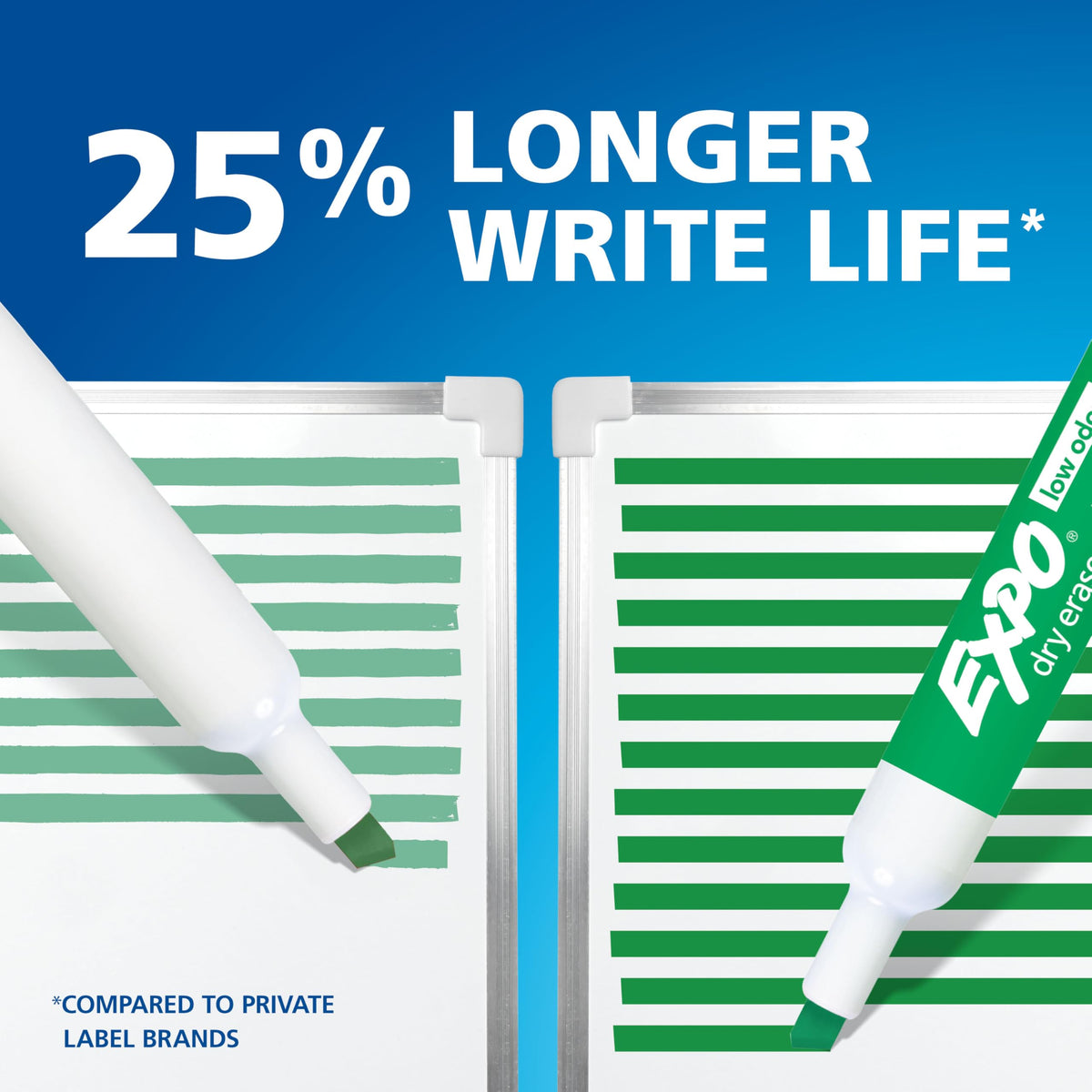 EXPO Dry Erase Markers, Low Odor Ink, Green, Chisel Tip, 12 Count - Whiteboard, Calendar, Organization, Essential Supplies for Office, School, Classroom, Teachers