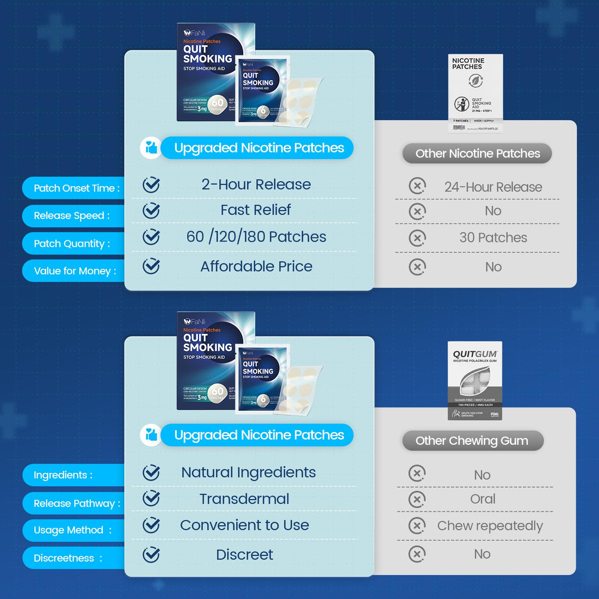 60 Count - Nicotine Patches 3mg (Applicable to Step 1/Step 2/Step 3), Transdermal Stop Smoking Aid for Craving Relief, Flexible Dosing with Fast-Acting Nicotine Replacement Therapy