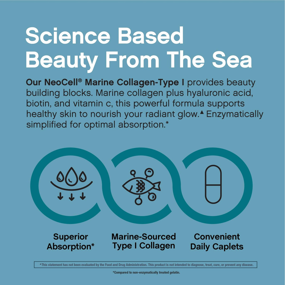 NeoCell Marine Collagen Peptides Supplement | 180 Caplets
